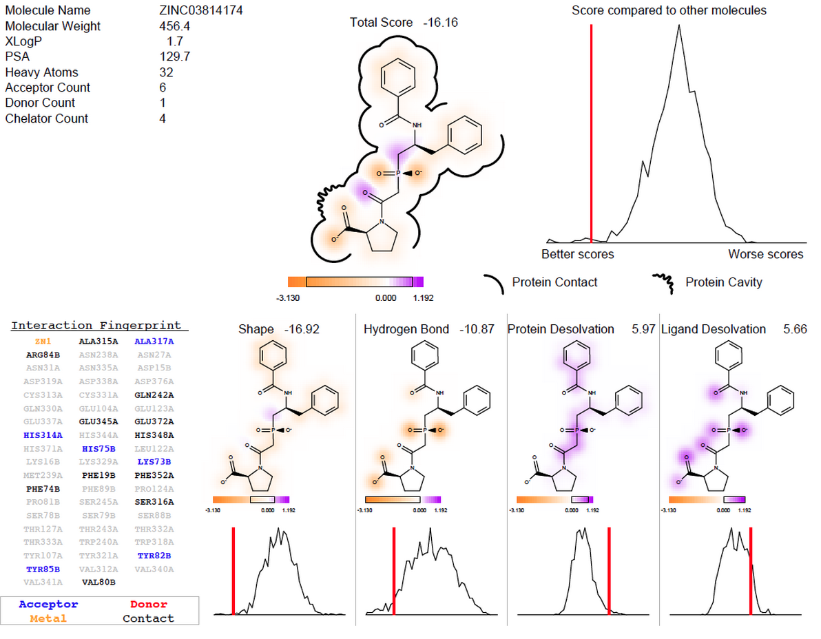 OEDocking - Molecular Docking Tools & Workflows